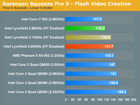 Sorenson Squeeze Pro 5 - Flash Video Creation