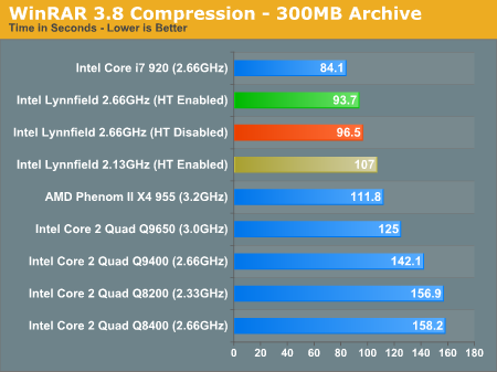 WinRAR 3.8 Compression - 300MB Archive