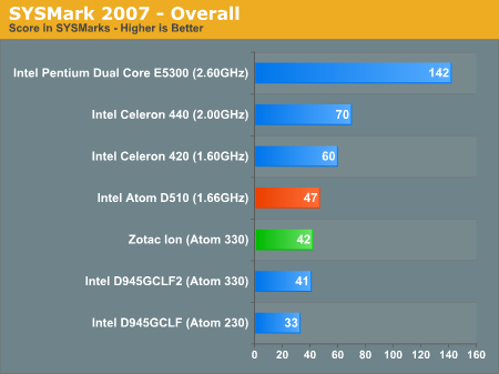 SYSMark 2007 - Overall