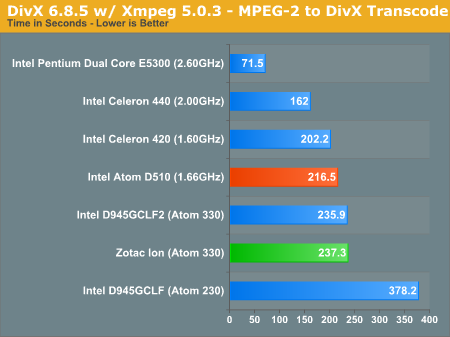 DivX 6.8.5 w/ Xmpeg 5.0.3 - MPEG-2 to DivX Transcode