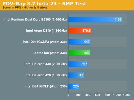 POV-Ray 3.7 beta 23 - SMP Test