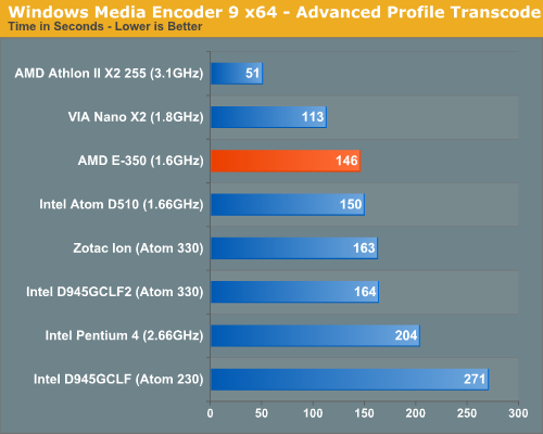 Windows Media Encoder 9 x64 - Advanced Profile Transcode