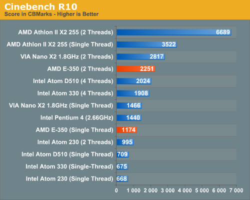 Cinebench R10