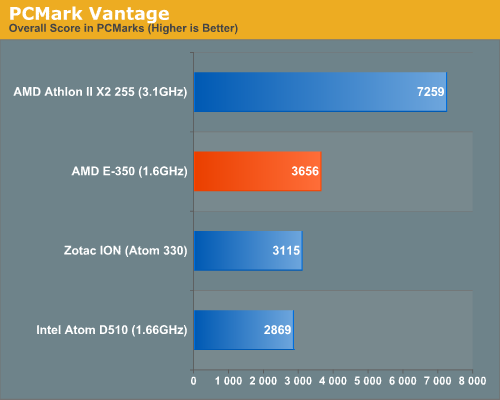 PCMark Vantage