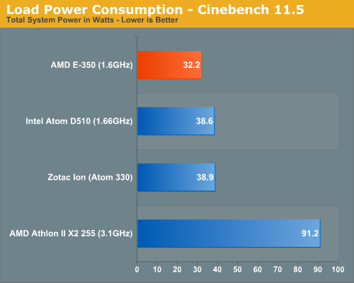 Amd e 450 характеристики