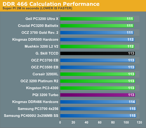 DDR 466 Calculation Performance