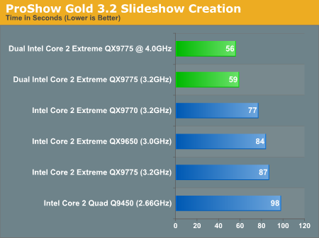 ProShow Gold 3.2 Slideshow Creation