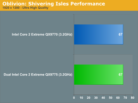 Oblivion: Shivering Isles Performance