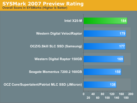 SYSMark 2007 Preview Rating