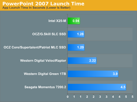 PowerPoint 2007 Launch Time