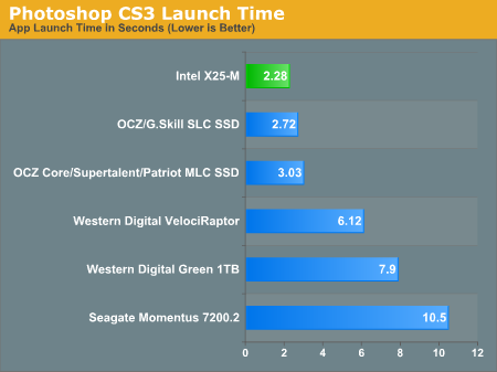 Photoshop CS3 Launch Time