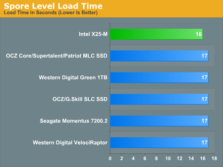 Spore Level Load Time