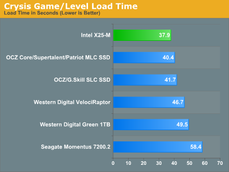 Crysis Game/Level Load Time