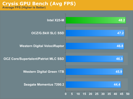 Crysis GPU Bench (Avg FPS)