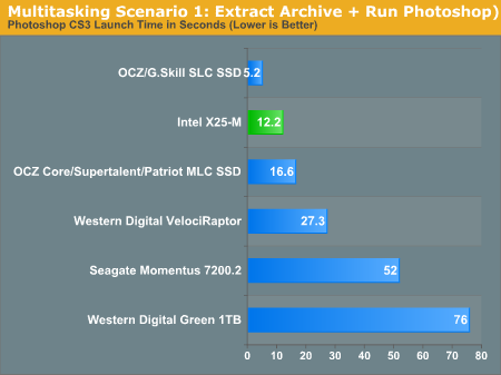 Multitasking Scenario 1: Extract Archive + Run Photoshop)