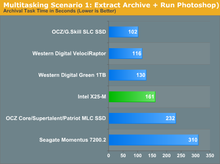 Multitasking Scenario 1: Extract Archive + Run Photoshop)