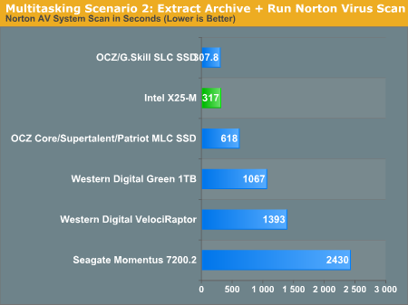 Multitasking Scenario 2: Extract Archive + Run Norton Virus Scan