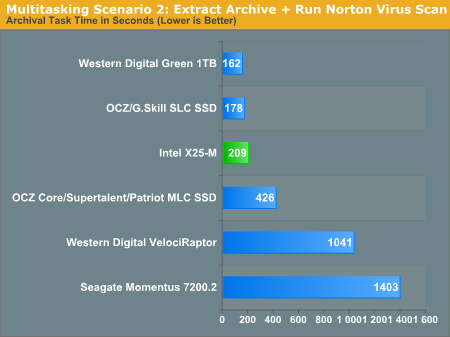 Multitasking Scenario 2: Extract Archive + Run Norton Virus Scan