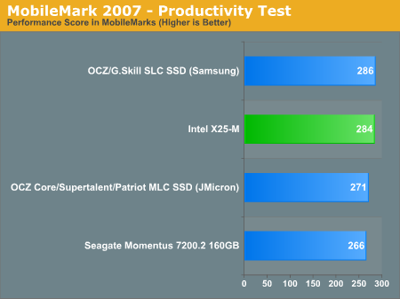 MobileMark 2007 - Productivity Test