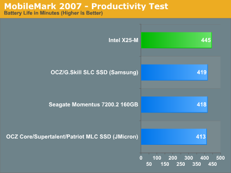 MobileMark 2007 - Productivity Test