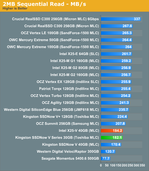 2MB Sequential Read - MB/s