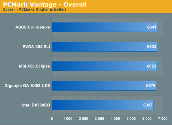 PCMark Vantage - Overall