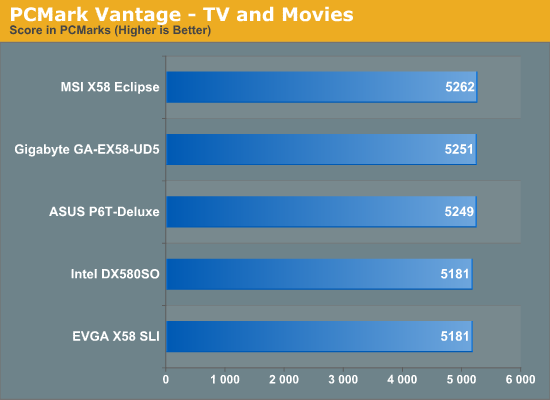 PCMark Vantage - TV and Movies