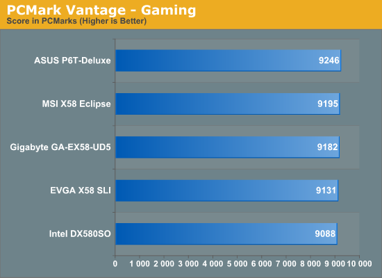 PCMark Vantage - Gaming