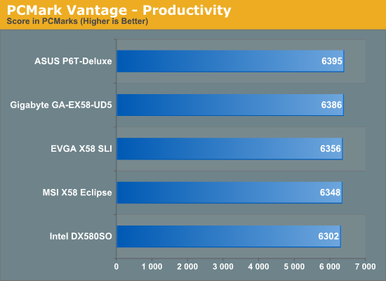 PCMark Vantage - Productivity
