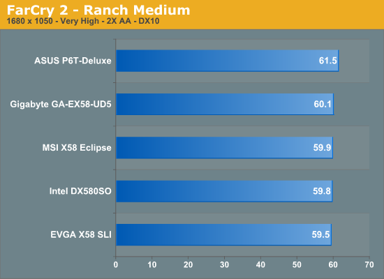 FarCry 2 - Ranch Medium