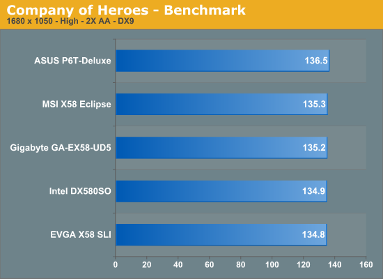 Company of Heroes - Benchmark