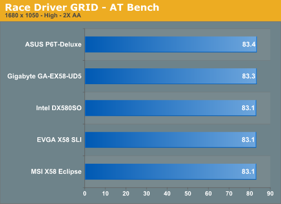 Race Driver GRID - AT Bench