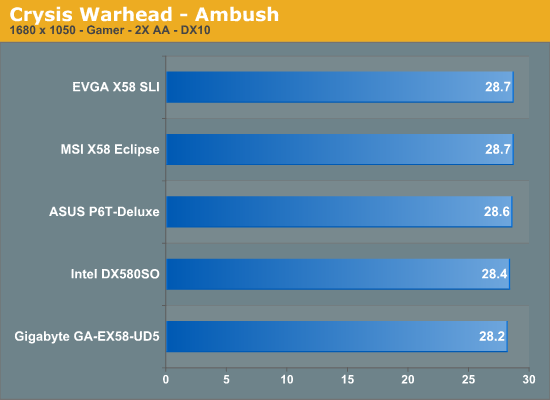 Crysis Warhead - Ambush