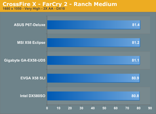 CrossFire X - FarCry 2 - Ranch Medium