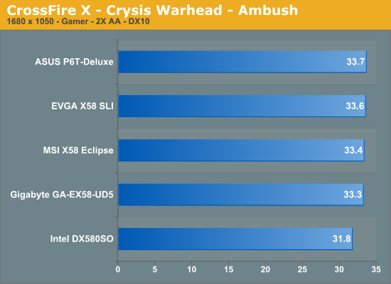 CrossFire X - Crysis Warhead - Ambush