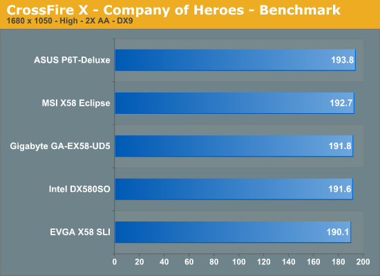 CrossFire X - Company of Heroes - Benchmark