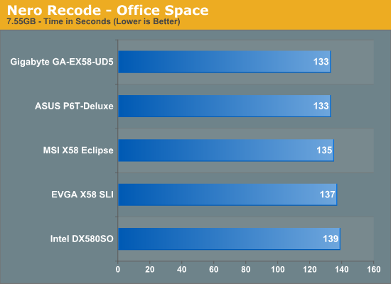 Nero Recode - Office Space