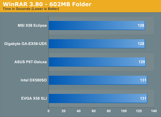 WinRAR 3.80 - 602MB Folder