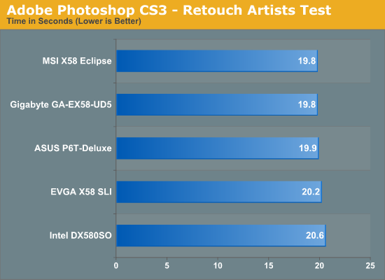 Adobe Photoshop CS3 - Retouch Artists Test