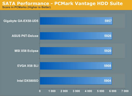 SATA Performance - PCMark Vantage HDD Suite