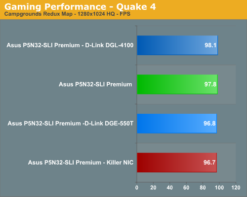 Gaming Performance - Quake 4