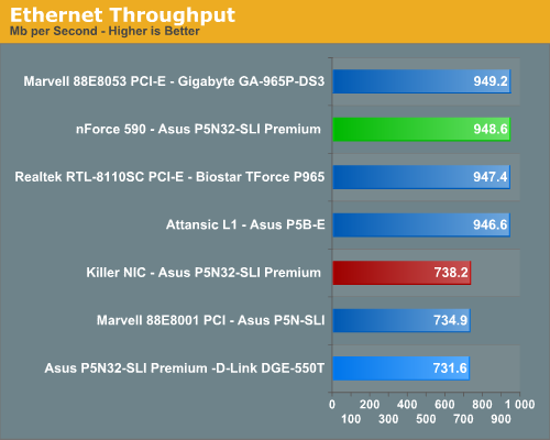 Ethernet Throughput