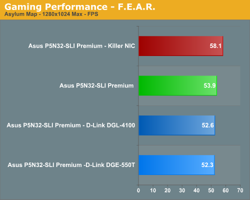 Gaming Performance - F.E.A.R.