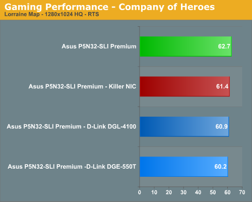 Gaming Performance - Company of Heroes