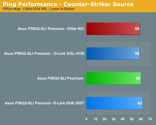 Ping Performance - Counter-Strike: Source