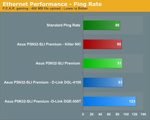 Ethernet Performance - Ping Rate