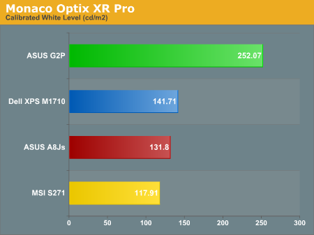 Monaco Optix XR Pro