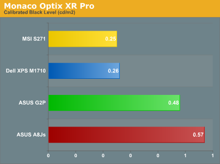 Monaco Optix XR Pro