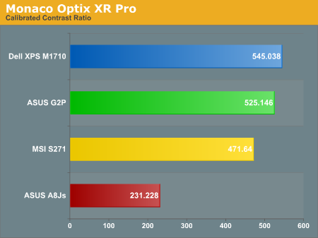 Monaco Optix XR Pro