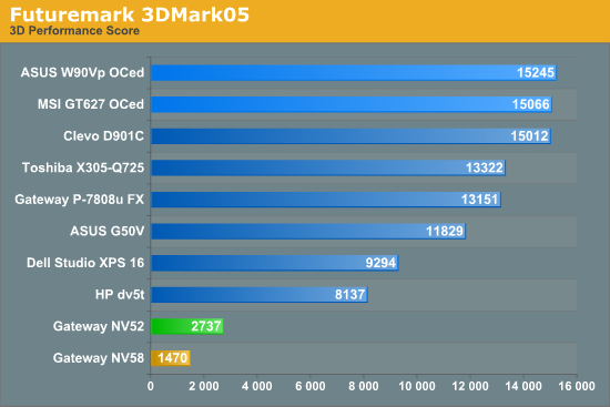 Futuremark 3DMark05